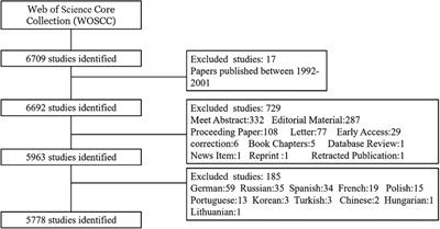 Drug-eluting stents for coronary artery disease in the perspective of bibliometric analysis